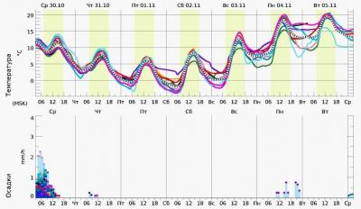 Прикрепленное изображение: simf1.jpg